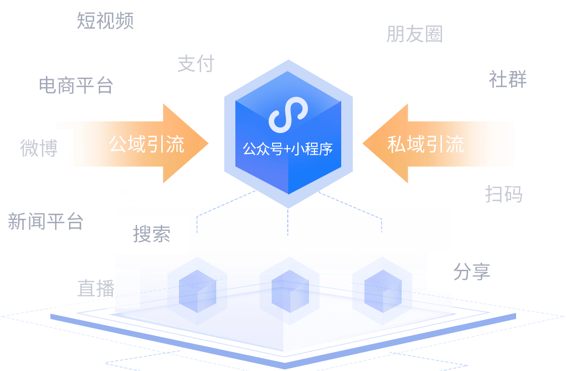 多渠道引流实现流量用户双增长