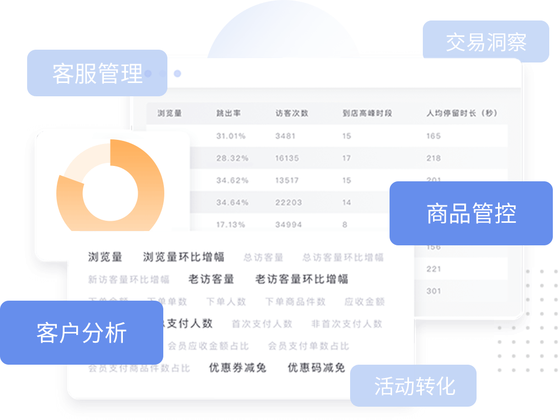 数据管理系统驱动营销决策